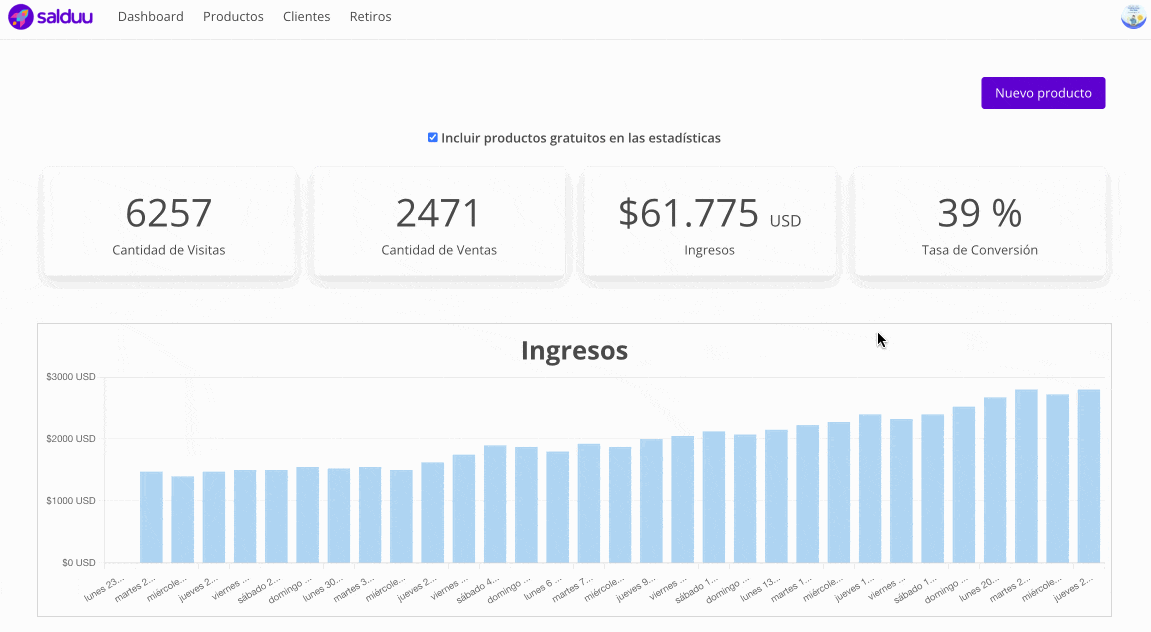 salduu dashboard
